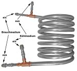 (Bild für) Gegenstrom-Wärmetauscher, 6 m Kühllänge, Edelstahl 1.4521, mit 4x G1/2" A4 Edelstahlnippel