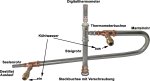 (Bild für) Edelstahl-Leistungskühler, 75 cm Kühllänge, für die Destillation von Ätherischen Ölen