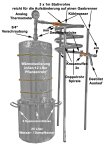 (Bild für) DESTILLIERMEISTER E25-12  Plus - 25 Liter Kessel